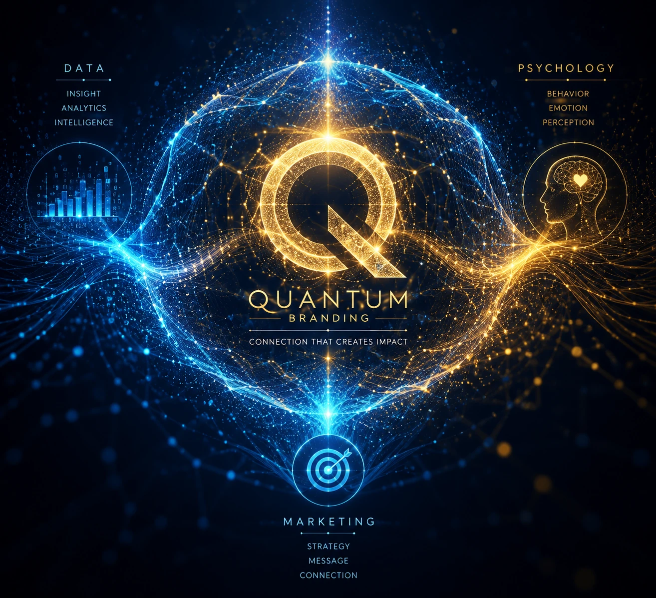 Quantum Branding