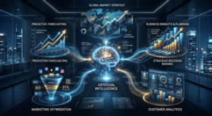 customer personalization AI,